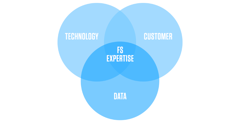 RPA FS Expertise