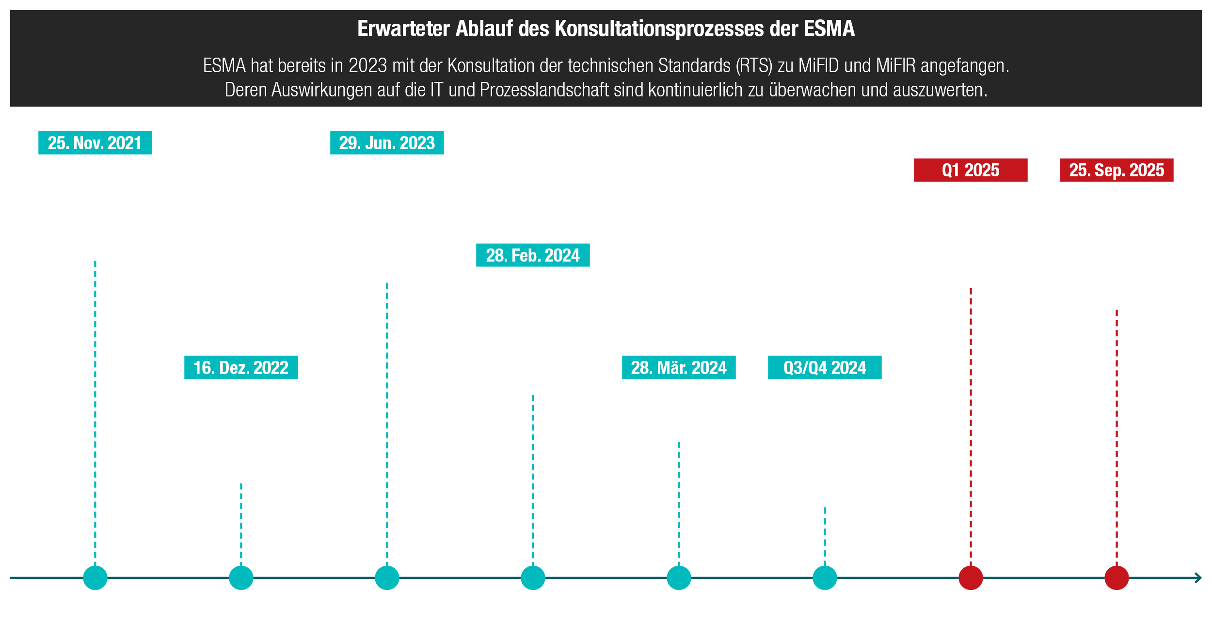 MiFIR II/MiFID III: Was Finanzinstitute Jetzt Wissen Müssen