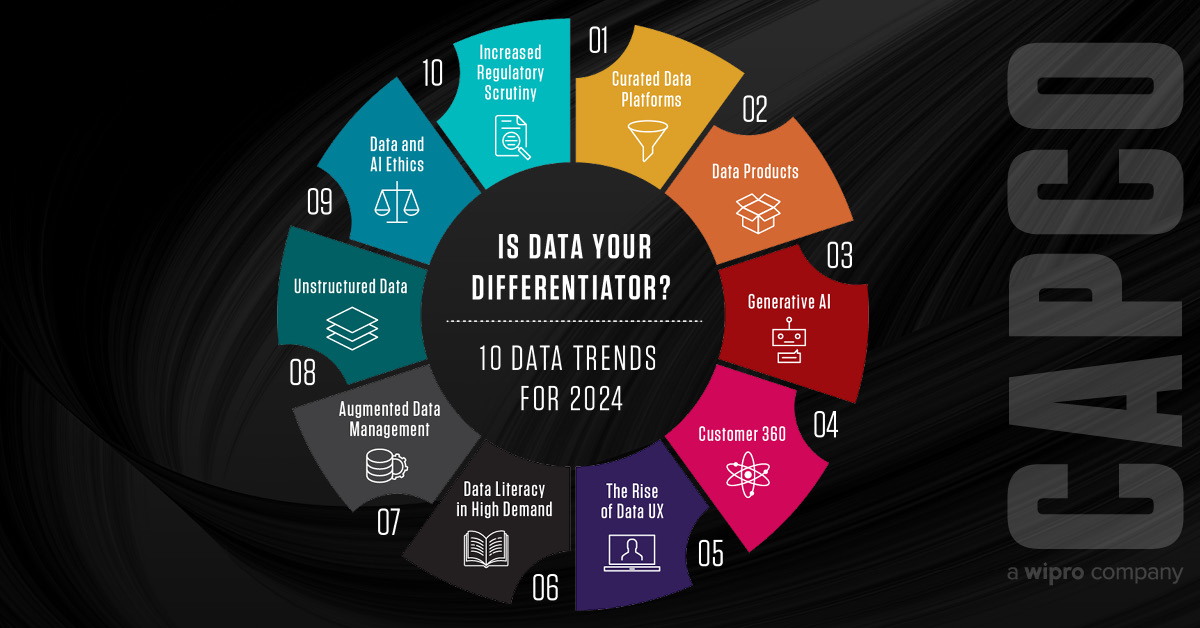 Is Data Your Differentiator 10 Data Trends For 2024   JN 5756 SoMe Data Differentiators 2024.ashx